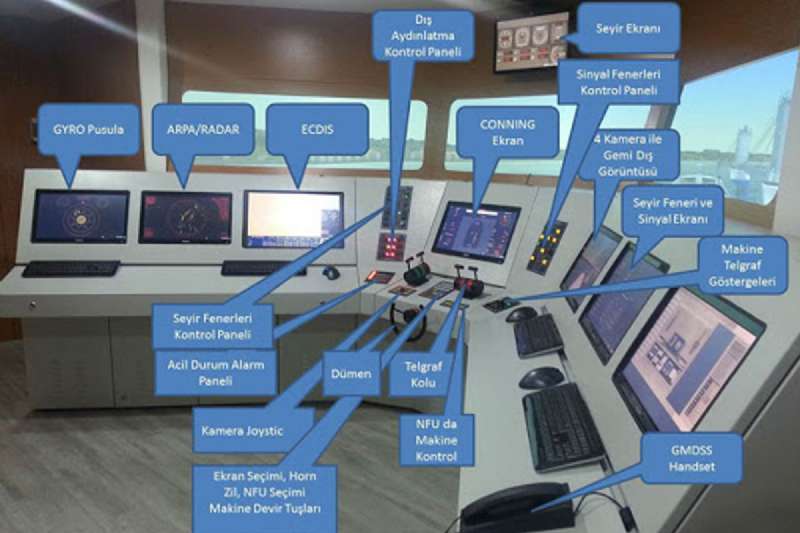 Navigation Devices